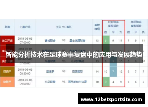 智能分析技术在足球赛事复盘中的应用与发展趋势