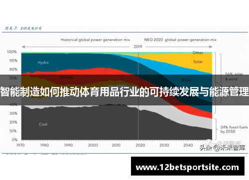 智能制造如何推动体育用品行业的可持续发展与能源管理